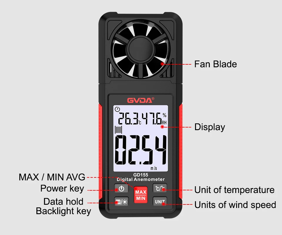 13 Wind Speed Gauge 13 Wind Speed Gauge